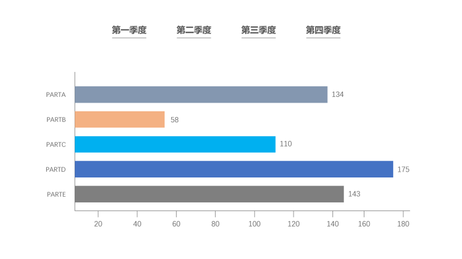 动态数据展示