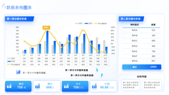 静态图表