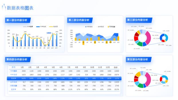 静态图表