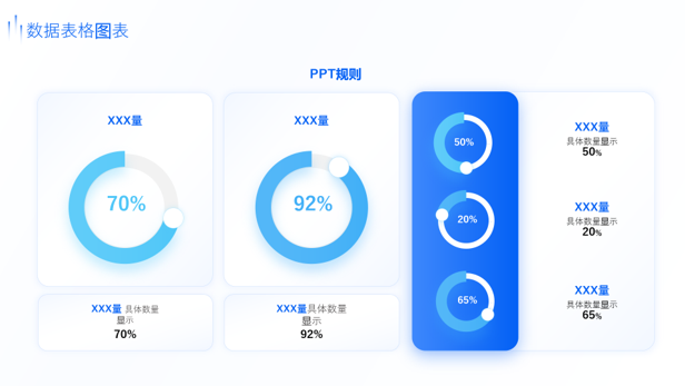 静态图表