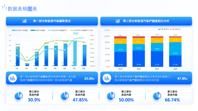 静态图表