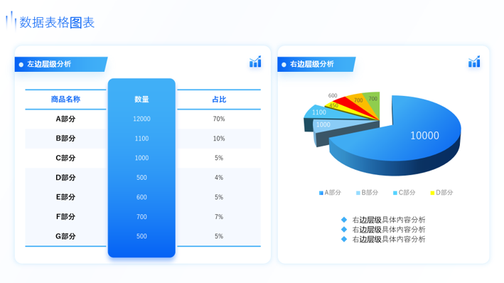 静态图表