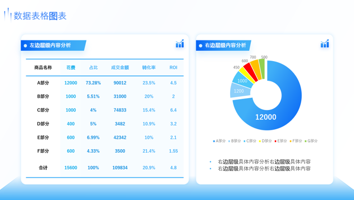 静态图表