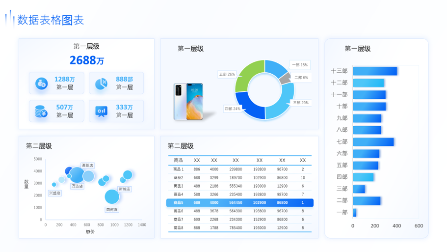 静态图表