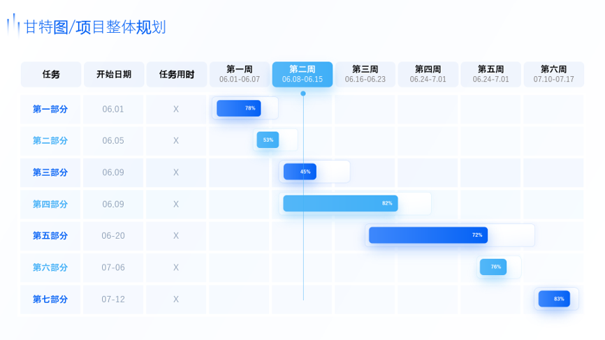 静态图表