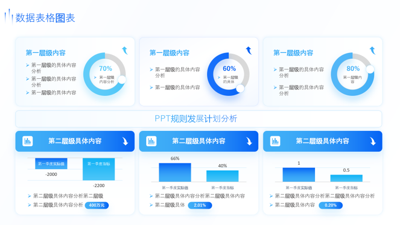 静态图表