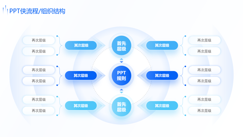 静态流程/组织结构