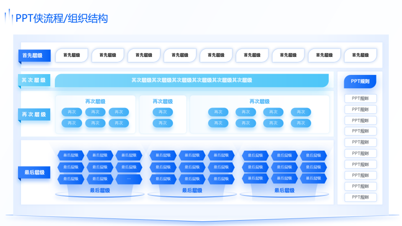 静态流程/组织结构