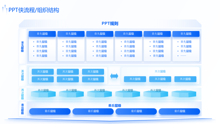 静态流程/组织结构