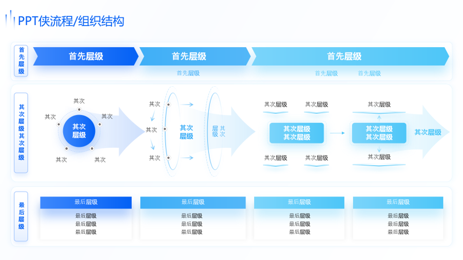 静态流程/组织结构