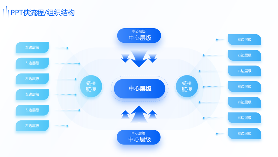 静态流程/组织结构