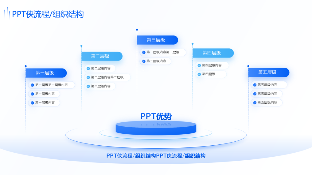 静态流程/组织结构