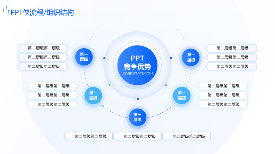 静态流程/组织结构