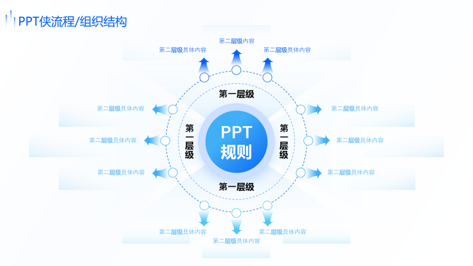 静态流程/组织结构