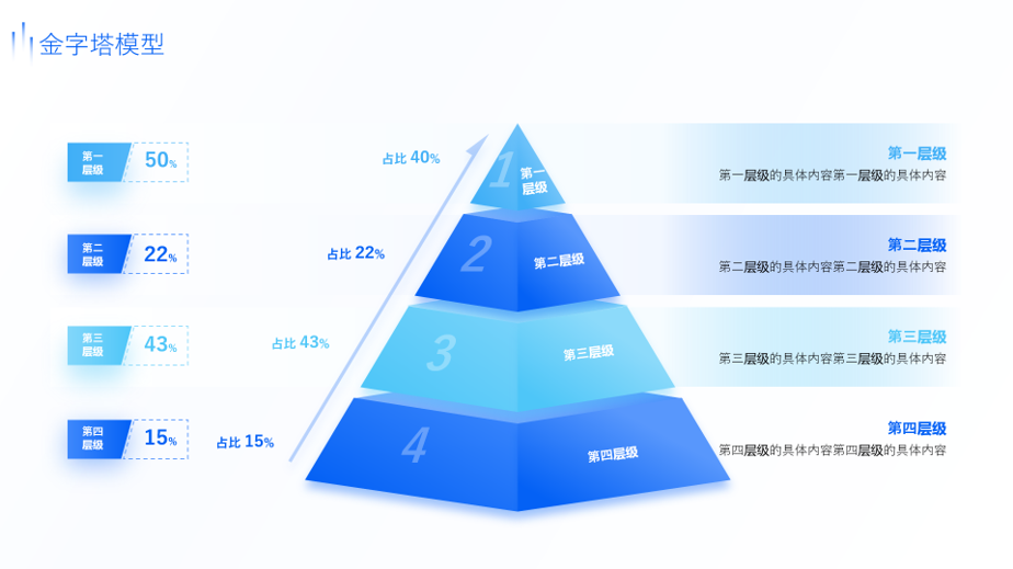 静态流程/组织结构