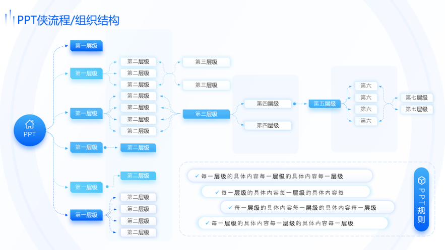 静态流程/组织结构