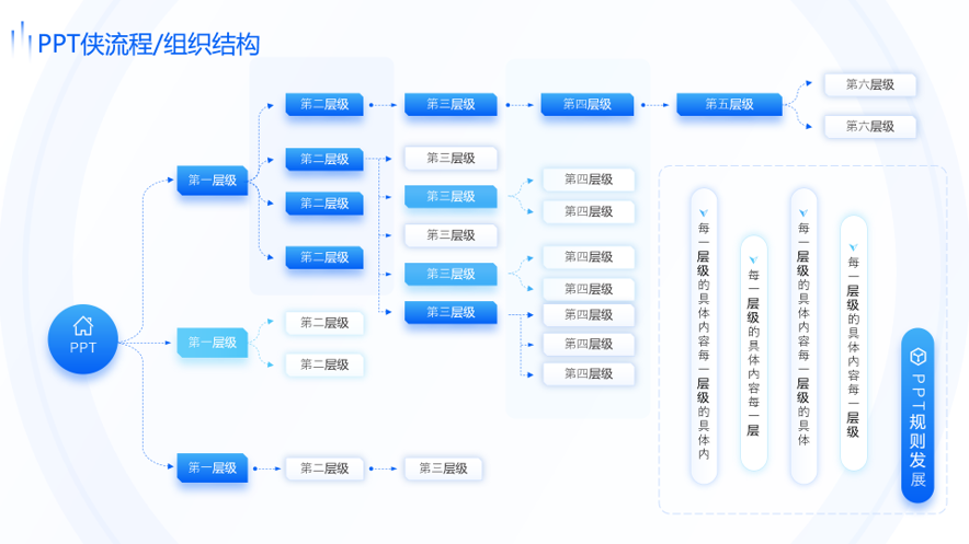 静态流程/组织结构