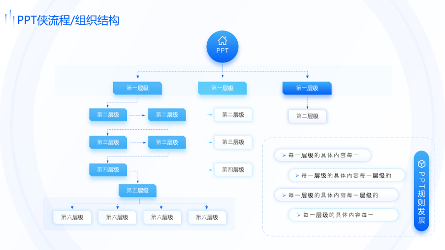 静态流程/组织结构