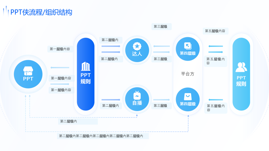 静态流程/组织结构