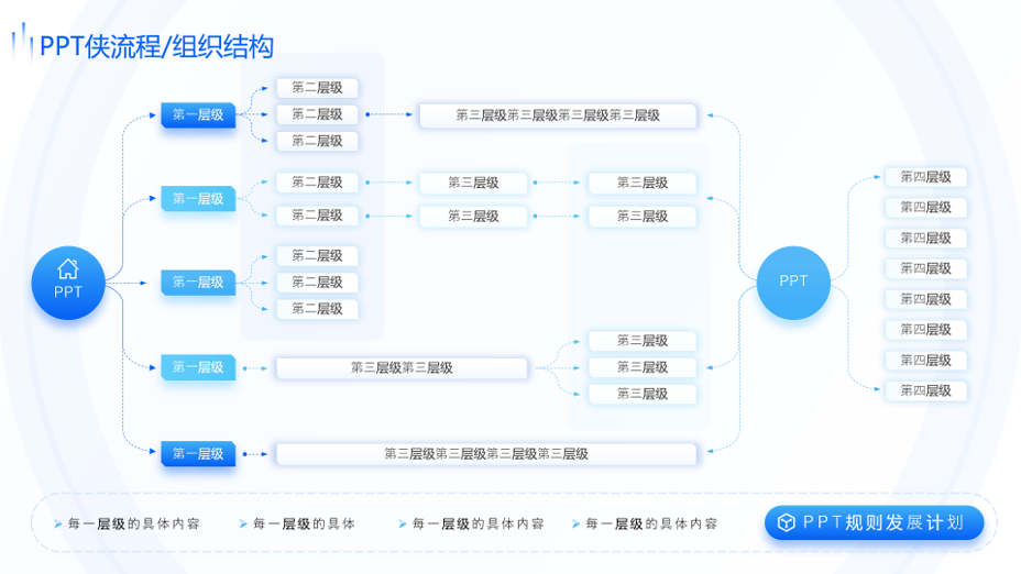 静态流程/组织结构