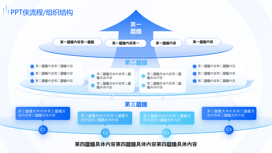 静态流程/组织结构