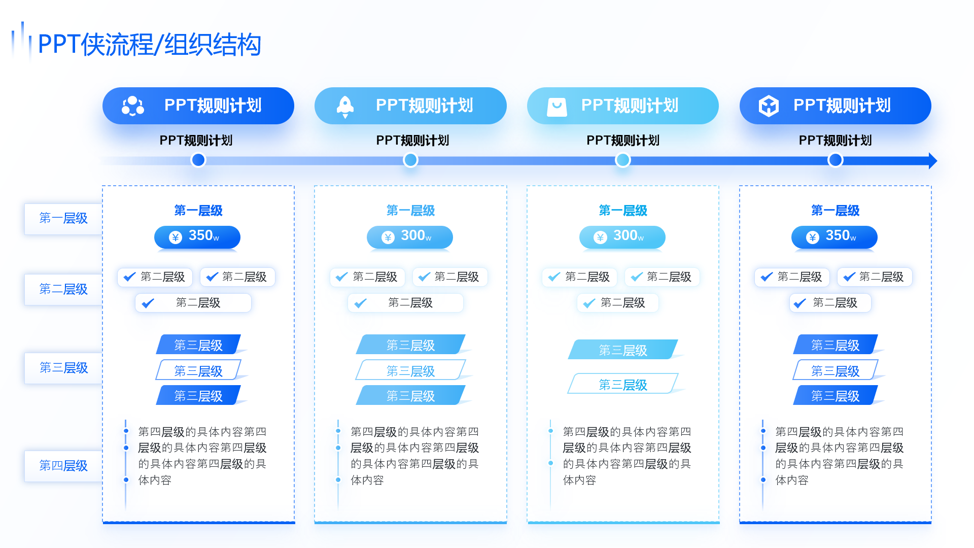 静态流程/组织结构