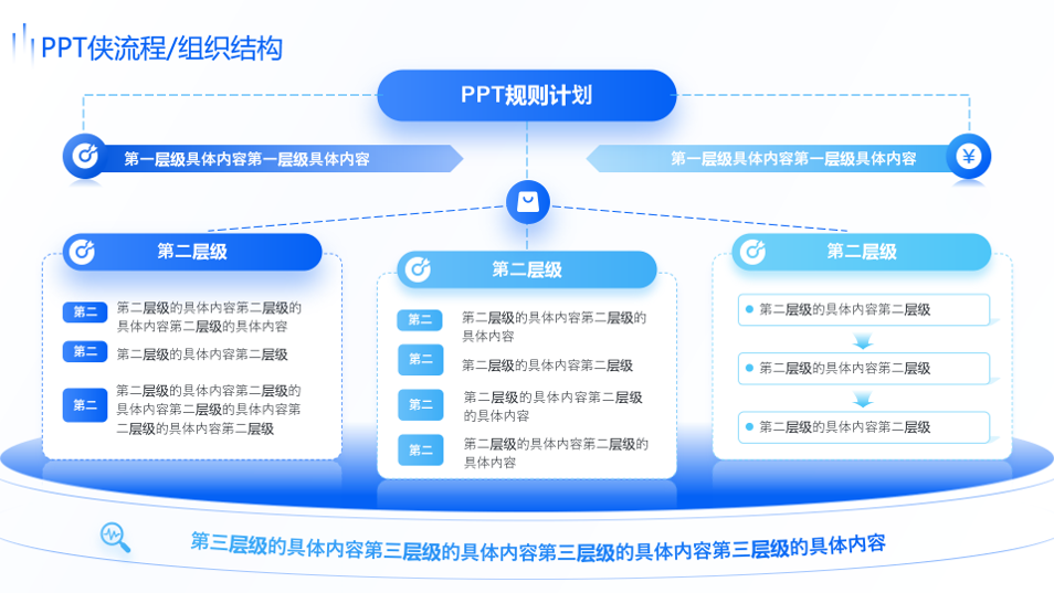 静态流程/组织结构