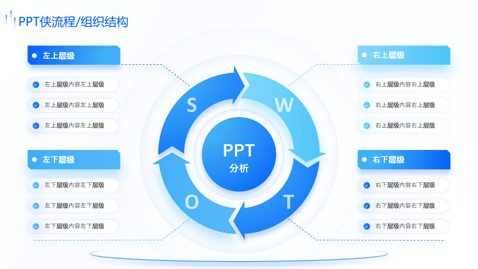 静态流程/组织结构