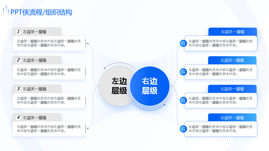 静态流程/组织结构