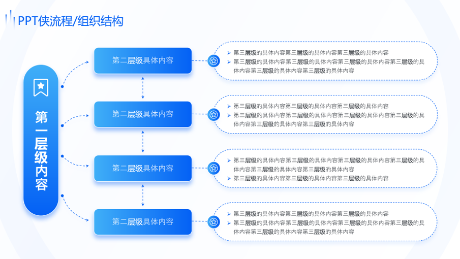 静态流程/组织结构