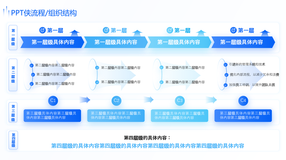 静态流程/组织结构