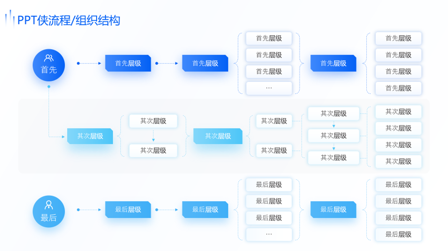 静态流程/组织结构