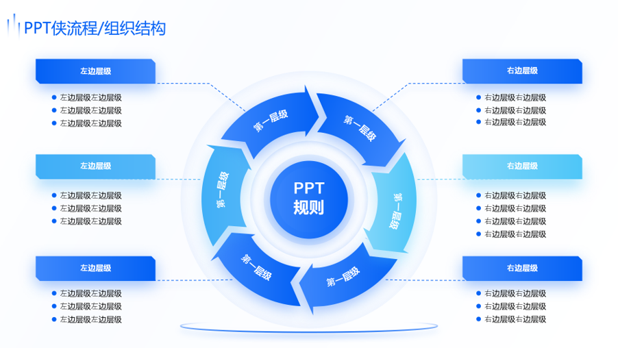 静态流程/组织结构