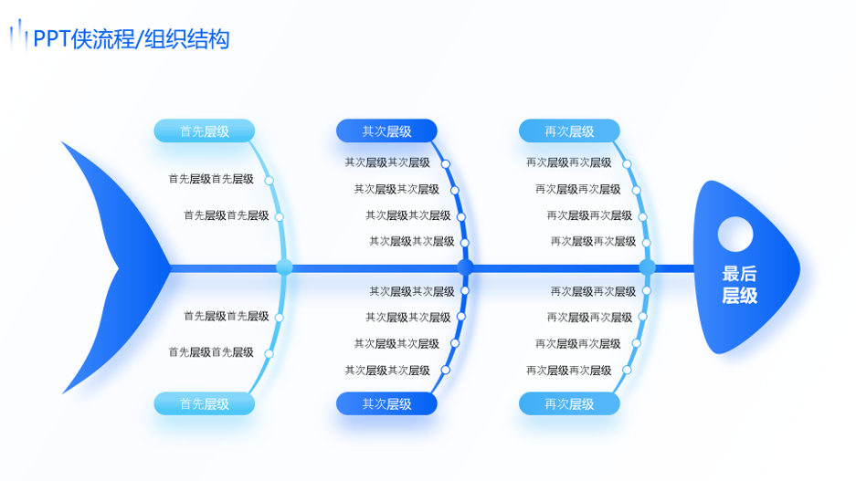 静态流程/组织结构