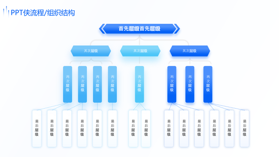 静态流程/组织结构