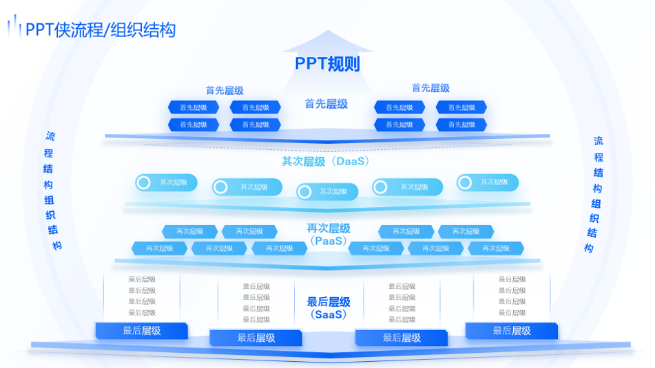 静态流程/组织结构