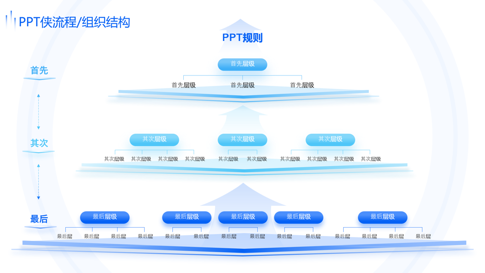 静态流程/组织结构