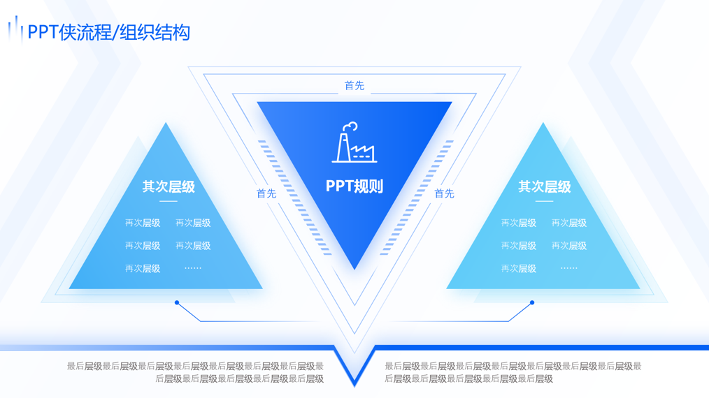 静态流程/组织结构