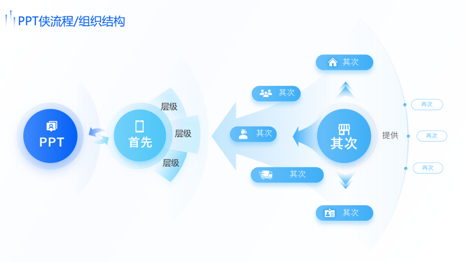 静态流程/组织结构