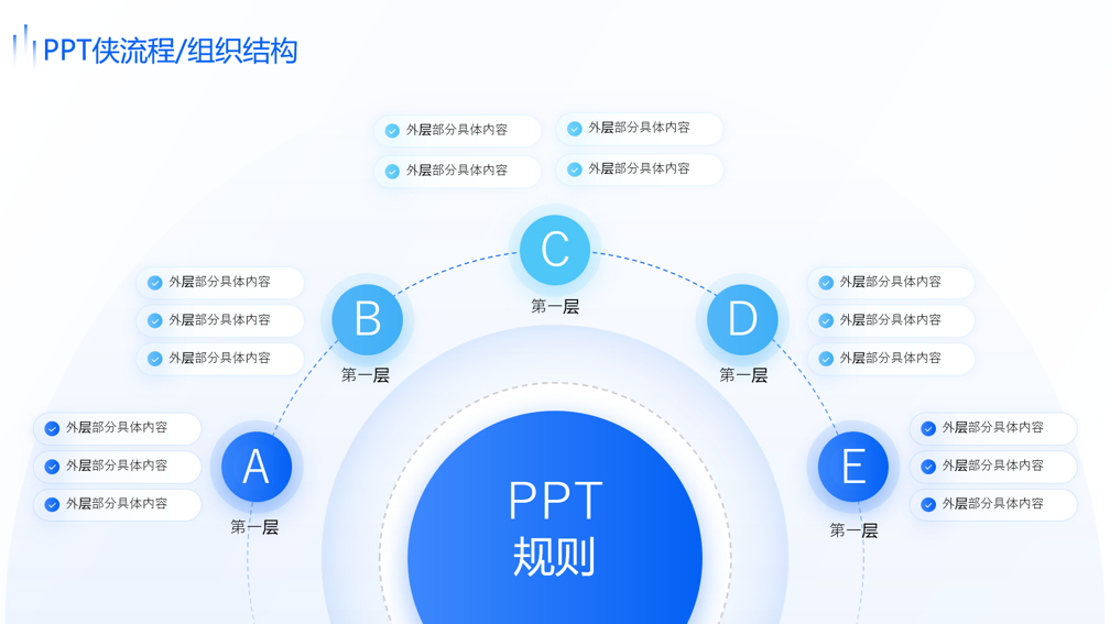 静态流程/组织结构